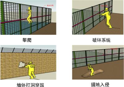 莆田北岸区周界防范报警系统四号