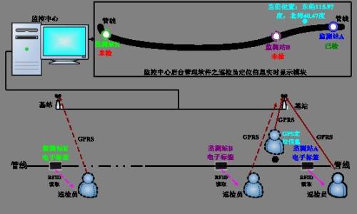 莆田北岸区巡更系统八号