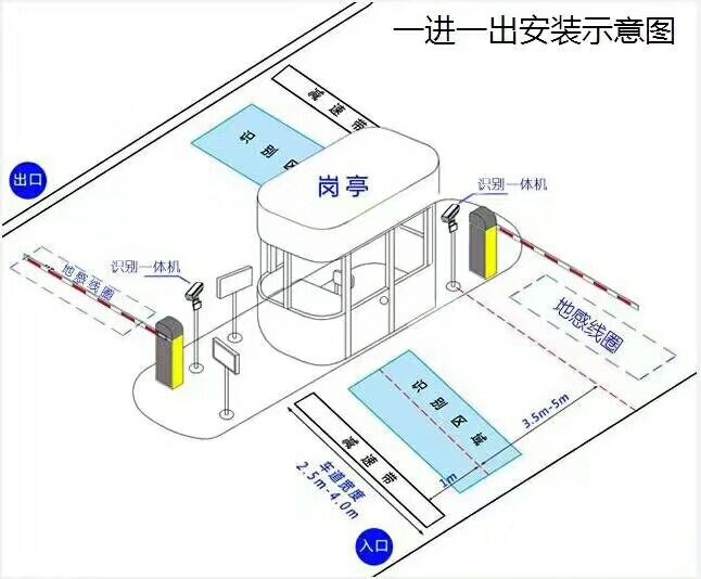 莆田北岸区标准车牌识别系统安装图