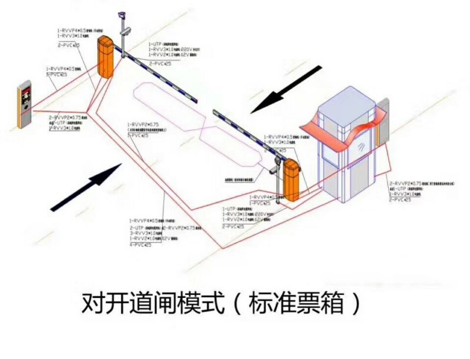 莆田北岸区对开道闸单通道收费系统