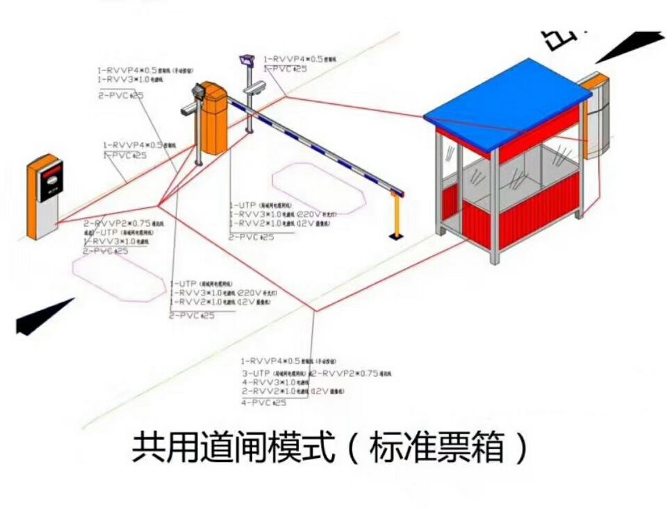 莆田北岸区单通道模式停车系统