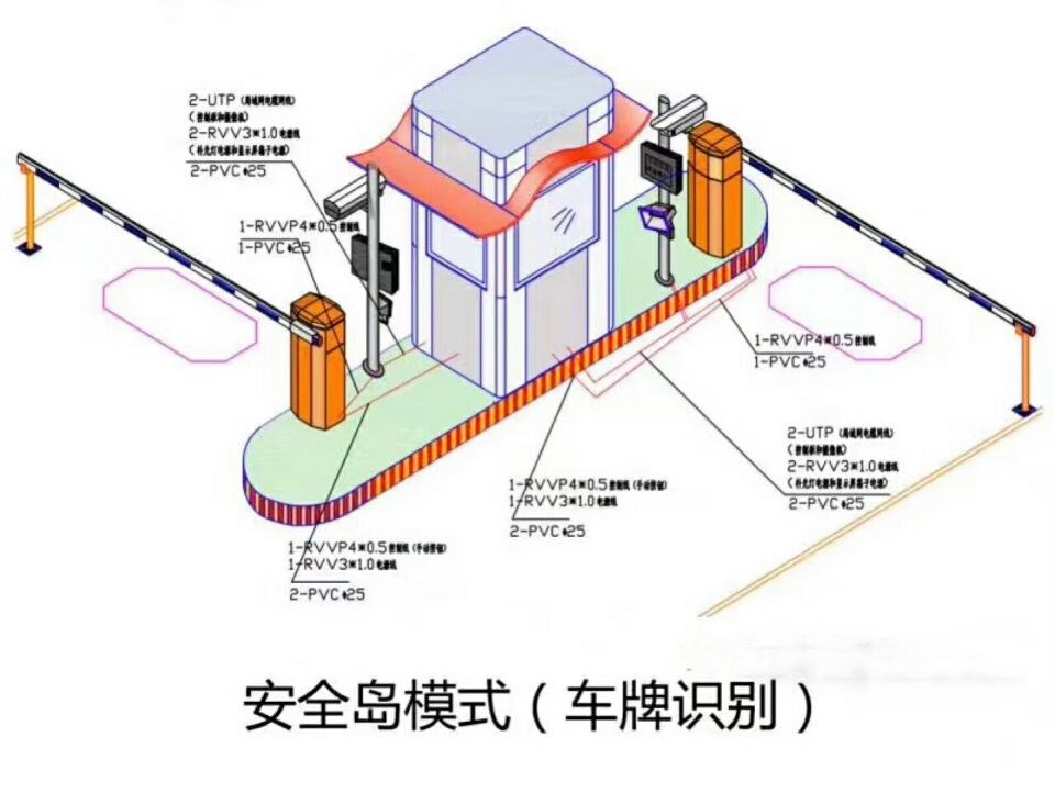 莆田北岸区双通道带岗亭车牌识别