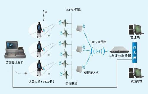 莆田北岸区人员定位系统一号