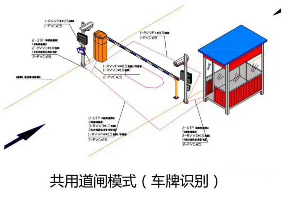 莆田北岸区单通道车牌识别系统施工