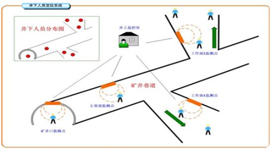 莆田北岸区人员定位系统七号